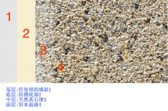 ������Ȼ��ʯ��